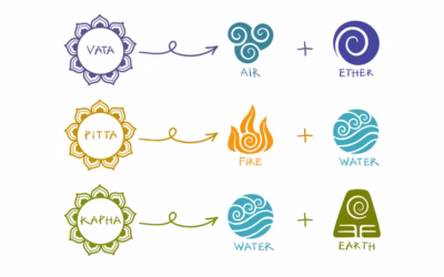 Les 3 Doshas : Vata, Pitta, Kapha – et comment ils influencent vos besoins en massage ayurvédique